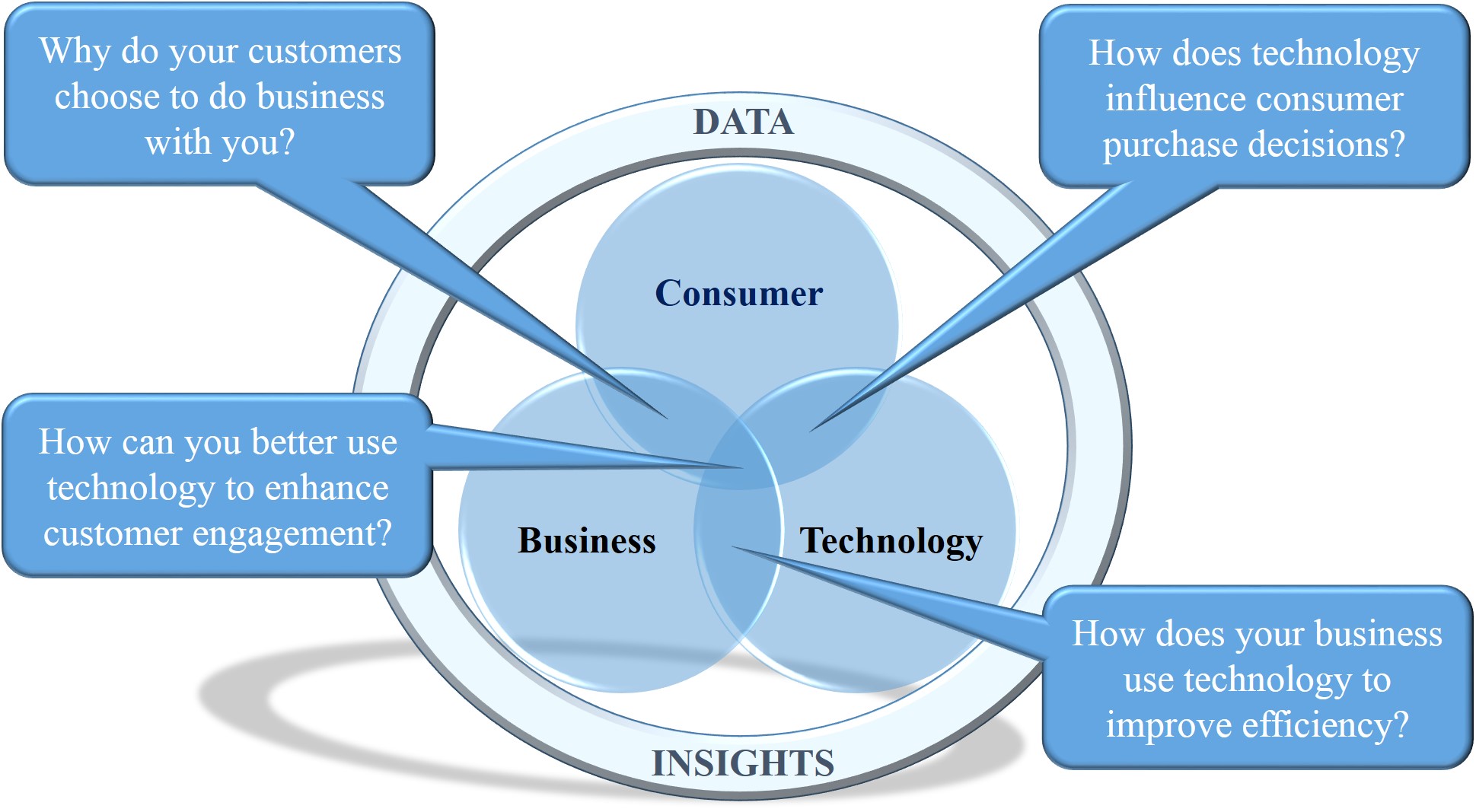 ConsumerBusinessTechnology.jpg